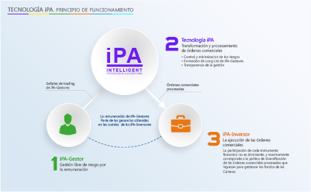 iPA