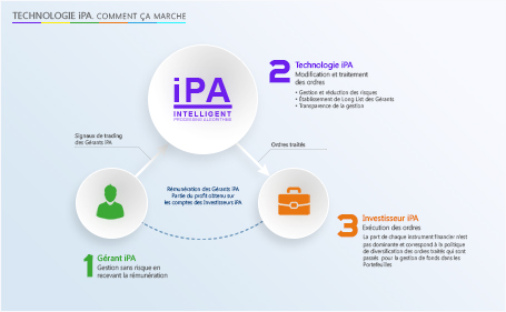 iPA