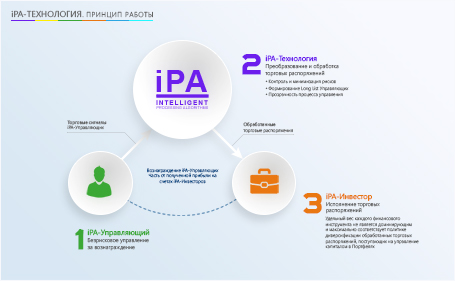 iPA